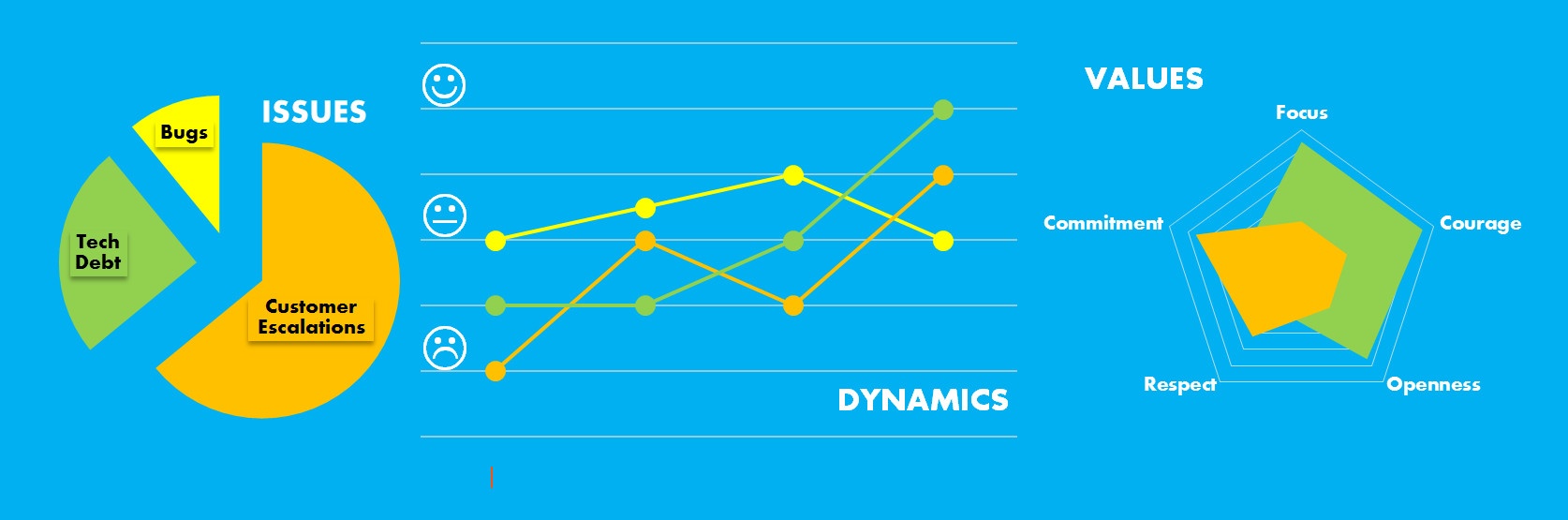 Visual Graphs And Charts To Increase Team Productivity Temp Scrummastered