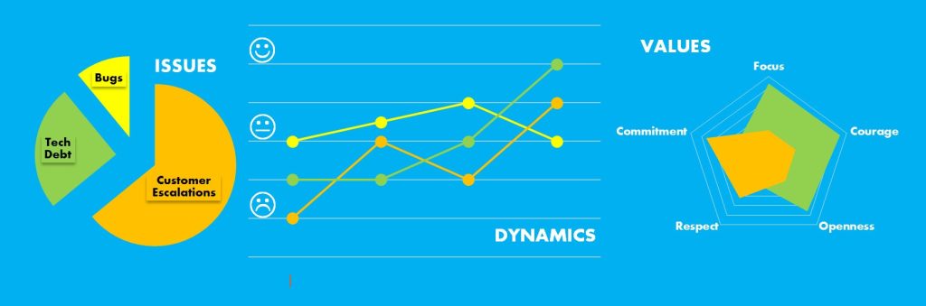 Help your team become more productive with these visually appealing graphs and charts - Temp ScrumMastered 2024