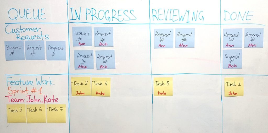 How we increased team happiness by introducing Scrum in Kanban - Temp ScrumMastered 2024